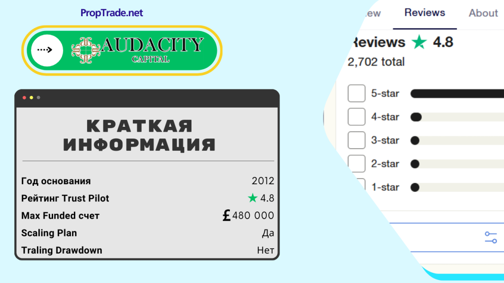 AudaCity Capital проп