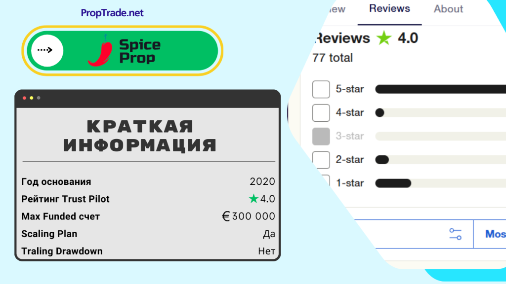 SpiceProp проп компания